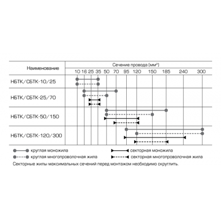 КВТ НБТК-50/150 69212 KVT КВТ НБТК-50/150 69212 KVT