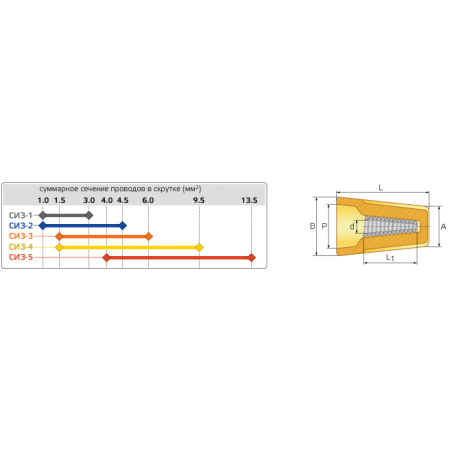 КВТ Зажим соединительный изолирующий СИЗ-3 (мин партия 100 шт.) 47526 / 79497 KVT КВТ Зажим соединительный изолирующий СИЗ-3 (мин партия 100 шт.) 47526 / 79497 KVT